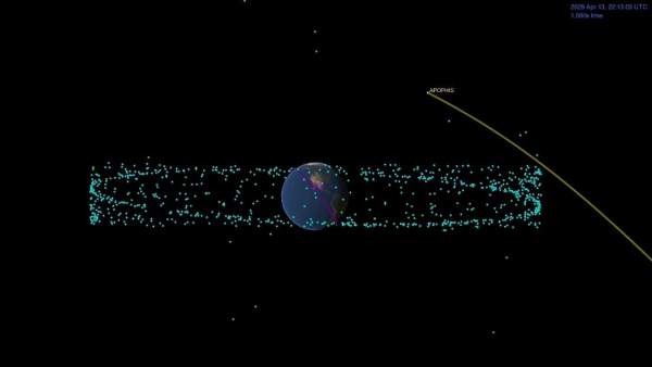 La NASA se prepara para el paso en 2029 del asteroide Apophis, de 340 metros, que se dejará ver a 31.000 kilómetros 942330-600-338