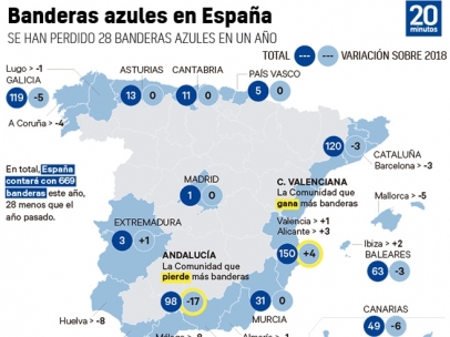 Banderas azules en España