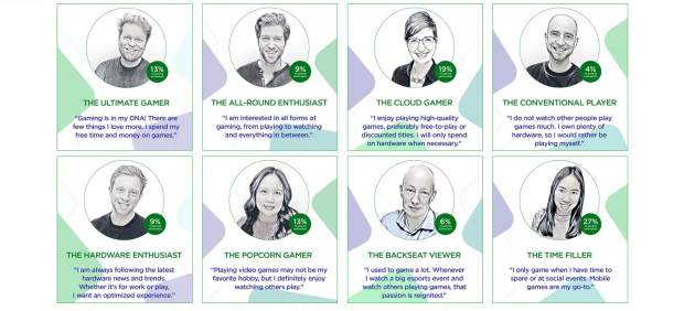 Ocho maneras de ser jugador de videojuegos