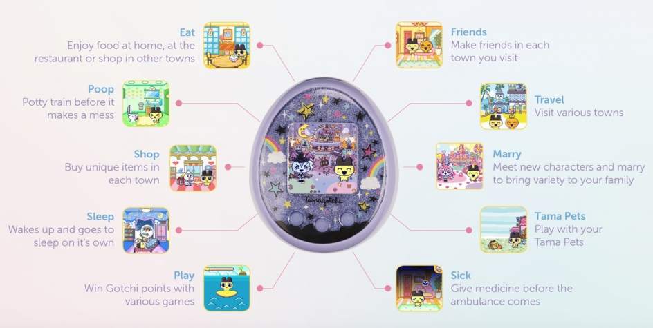 Tamagotchi On Tamagotchi On