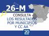 Consulta los resultados de las elecciones autonómicas y municipales 2019