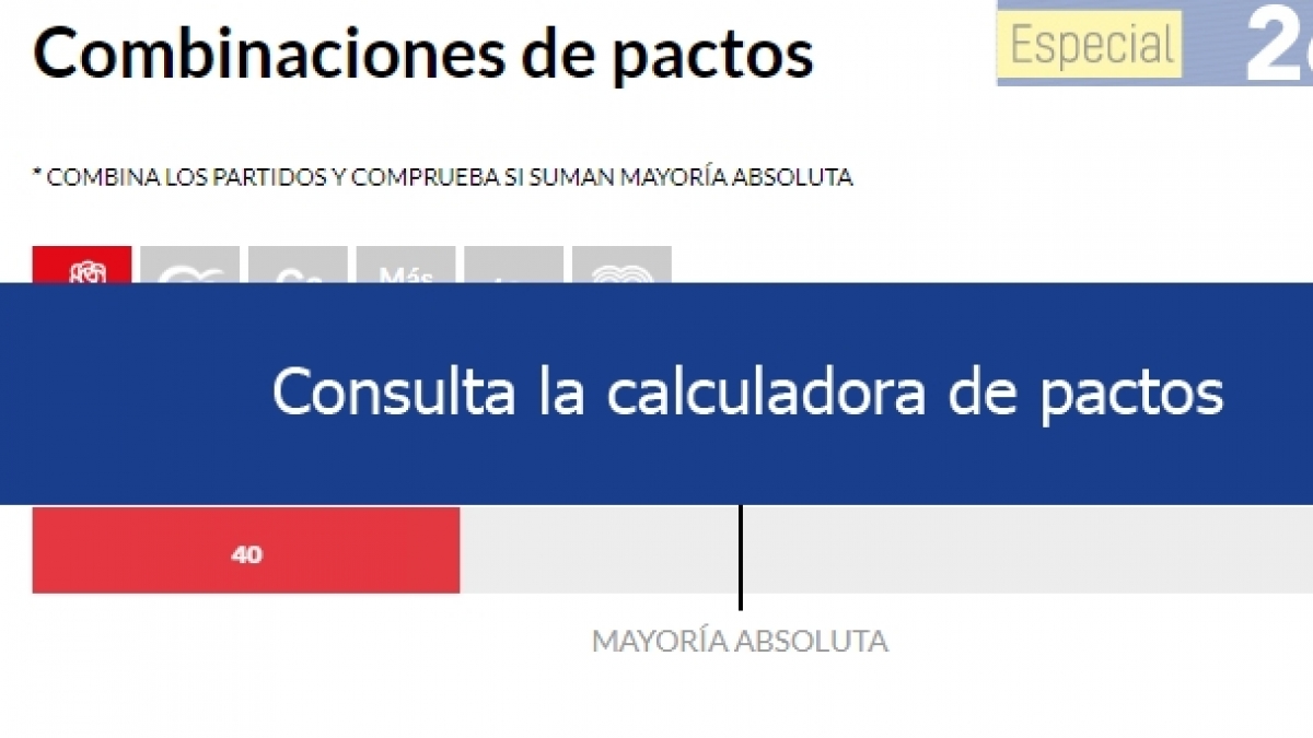 Posibles pactos en Madrid tras las elecciones autonómicas ...