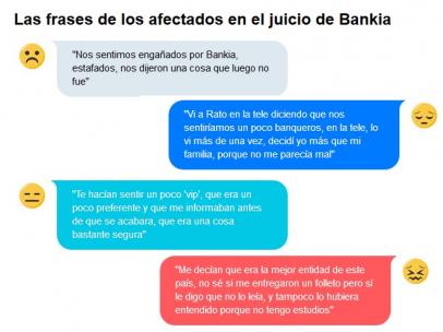 Frases de los afectados en el juicio de Bankia