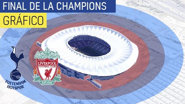 Final de la Champions Final de la Champions