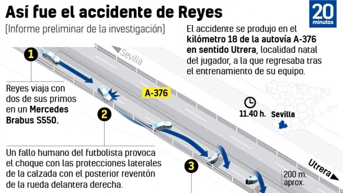 Informe preliminar del 'caso Reyes': causa del accidente 