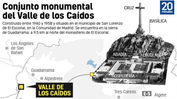 Valle de los Cáidos Valle de los Cáidos