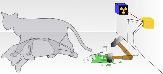 Experimento del gato de Schrödinger