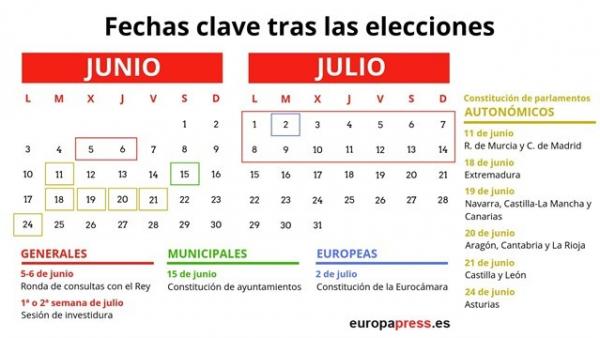 Fechas clave tras 26-M Fechas clave tras 26-M
