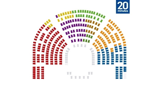 Nueva ubicación de los partidos en el Congreso Nueva ubicación de los partidos en el Congreso