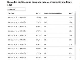 Buscador de alcaldías