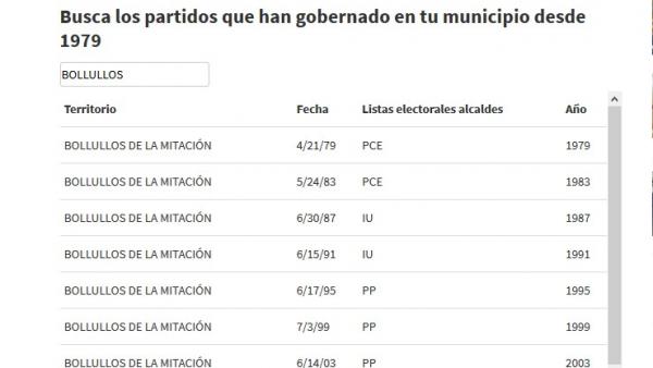 Buscador de alcaldías Buscador de alcaldías