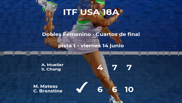 Las tenistas Mueller y Chang quedan eliminadas en los cuartos de final del torneo de Sumter Las tenistas Mueller y Chang quedan eliminadas en los cuartos de final del torneo de Sumter