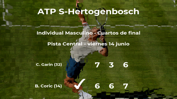 Borna Coric consigue clasificarse para las semifinales del torneo ATP 250 de 's-Hertogenbosch Borna Coric consigue clasificarse para las semifinales del torneo ATP 250 de 's-Hertogenbosch
