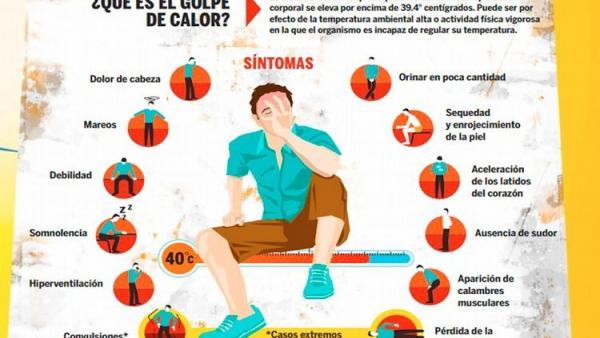 Infografía sobre el golpe de calor Infografía sobre el golpe de calor