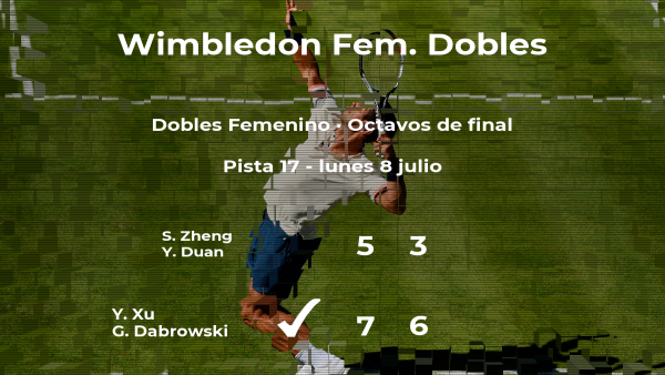 Xu y Dabrowski se clasifican para los cuartos de final de Wimbledon Xu y Dabrowski se clasifican para los cuartos de final de Wimbledon