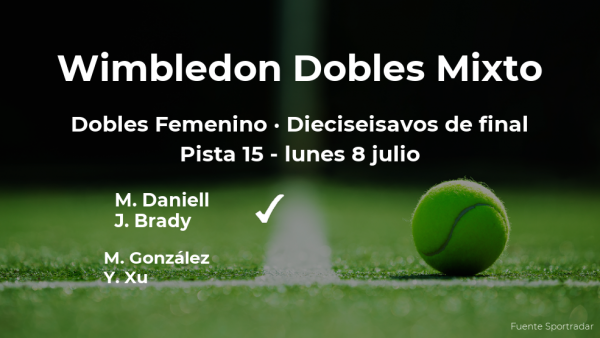 González y Xu se quedan fuera de los octavos de final de Wimbledon González y Xu se quedan fuera de los octavos de final de Wimbledon