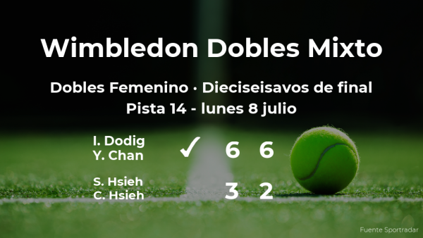 Los tenistas Hsieh y Hsieh quedan eliminados en los dieciseisavos de final de Wimbledon Los tenistas Hsieh y Hsieh quedan eliminados en los dieciseisavos de final de Wimbledon