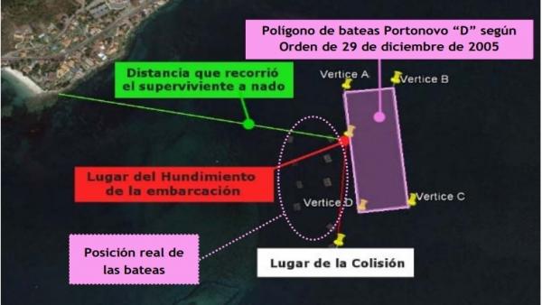 Gráfico de la investigación del naufragio del 'Nuevo Marcos' Gráfico de la investigación del naufragio del 'Nuevo Marcos'