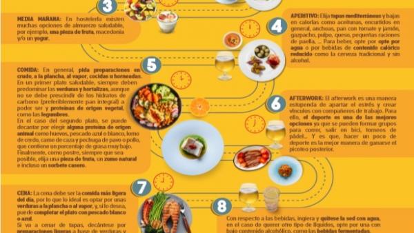 Consejos de la Sociedad Española de Dietética y Ciencia de la Alimentación Consejos de la Sociedad Española de Dietética y Ciencia de la Alimentación