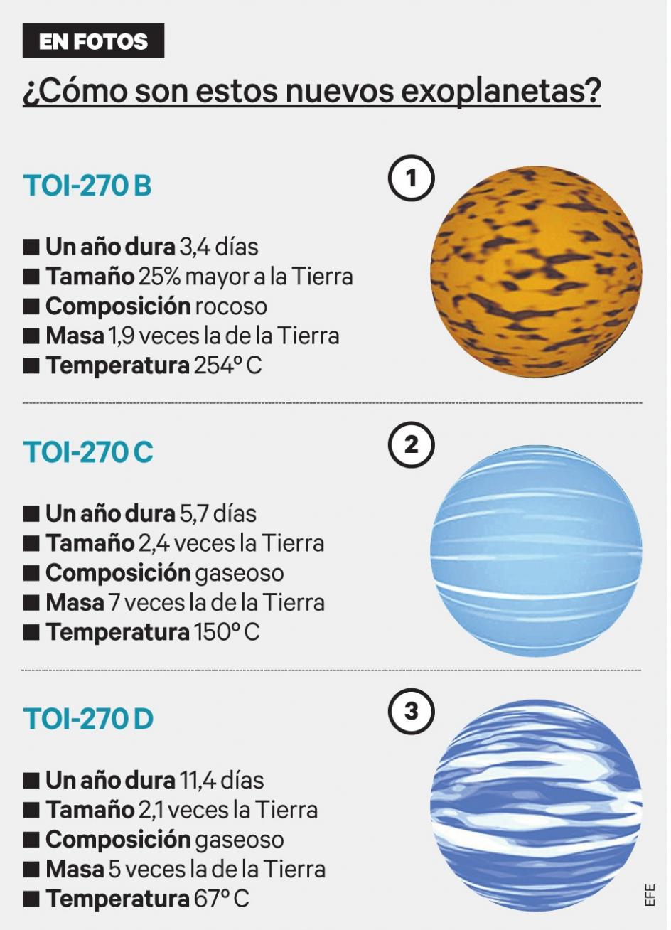 Exoplanetas En Busca De Un Eslabon Perdido Entre Los Mundos Minuto De Noticias