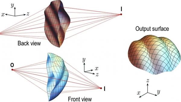 Solucionan un problema óptico de hace 2.000 años Solucionan un problema óptico de hace 2.000 años