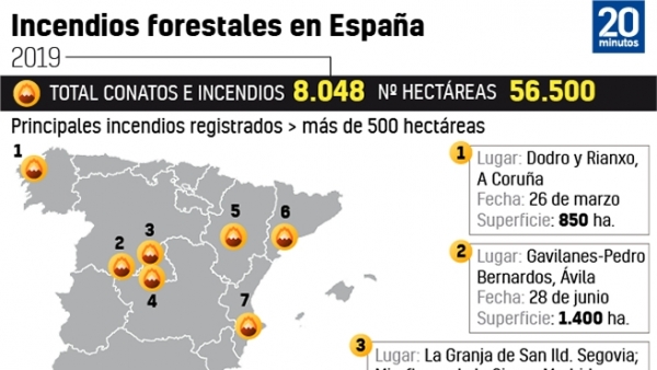 Incendios forestales en España Incendios forestales en España