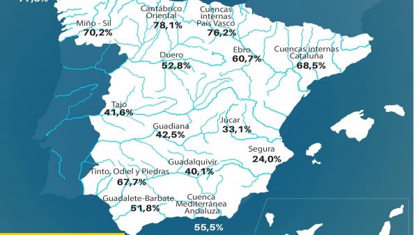 Mapa reserva hidraúlica Mapa reserva hidraúlica