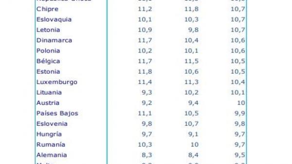 Tasa de natalidad en 2017 Tasa de natalidad en 2017