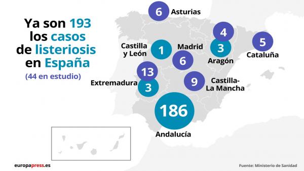 Datos de los afectados por el brote de listeriosis a 23 de agosto de 2019, según datos de Sanidad Datos de los afectados por el brote de listeriosis a 23 de agosto de 2019, según datos de Sanidad