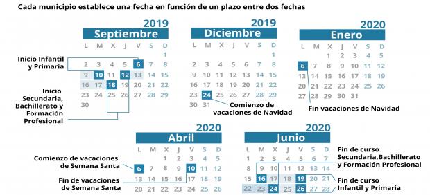 Arranca Este Viernes El Curso Escolar 2019 2020 En 15 Municipios De La Region El Portaluco calendario escolar uco