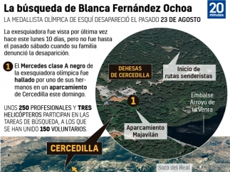 La búsqueda de Blanca Fernández Ochoa
