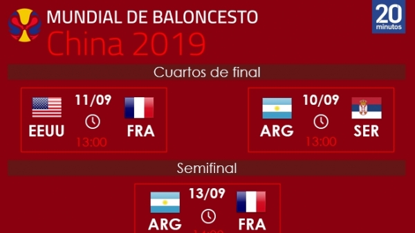 Cuadro de enfrentamientos del Mundial de Baloncesto Cuadro de enfrentamientos del Mundial de Baloncesto