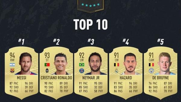 Los mejores futbolistas, según FIFA 20 Los mejores futbolistas, según FIFA 20