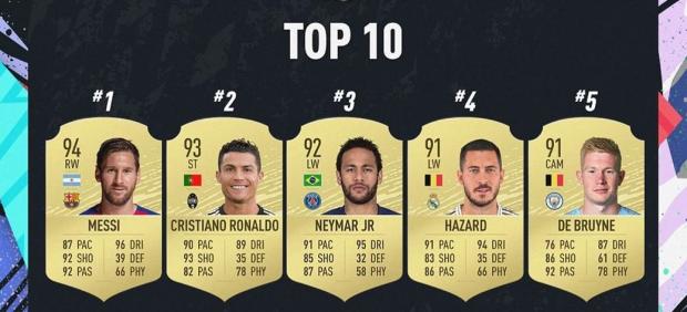 Los mejores futbolistas, según FIFA 20