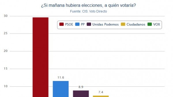 CIS CIS