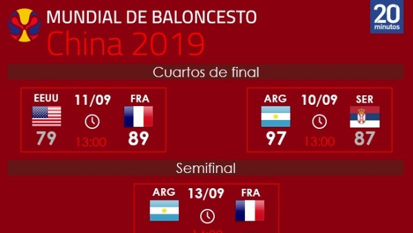 Cuadro de enfrentamientos del Mundial de Baloncesto Cuadro de enfrentamientos del Mundial de Baloncesto