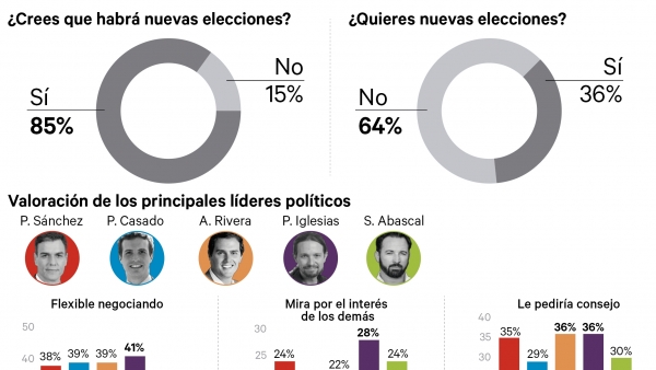 Encuesta Ipsos Encuesta Ipsos