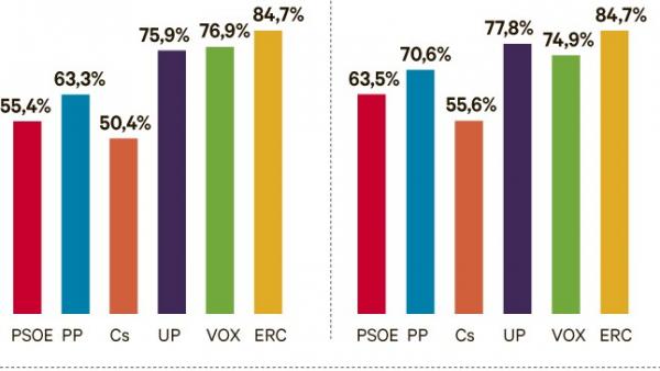 Ipsos fidelidad