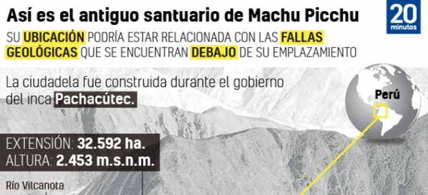 Así es el antiguo santuario de Machu Pichhu