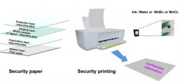 Método de impresión reversible y con tinta invisible