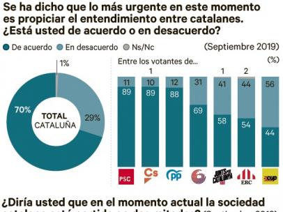Metroscopia sobre el procés.