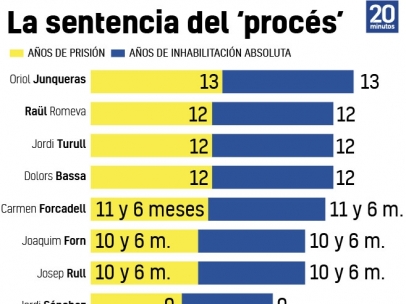 La sentencia del 'procés'
